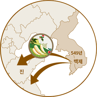 자연과 인간의 지속적관계 이미지