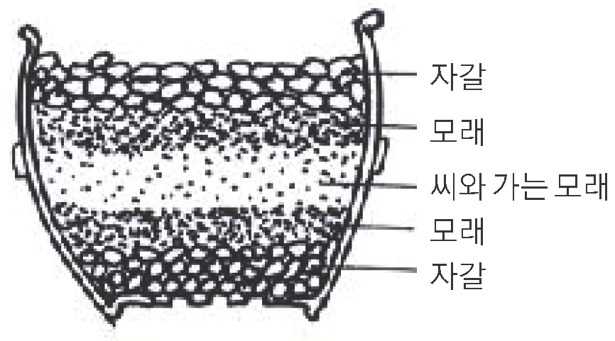 고유품종 보존 종자관리 이미지